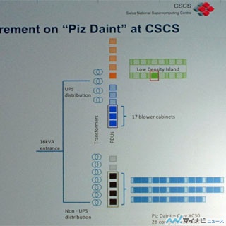 スパコン最大の学会「SC13」に見る先端技術 第13回 SC13 - Green500と電力測定の問題(後編)