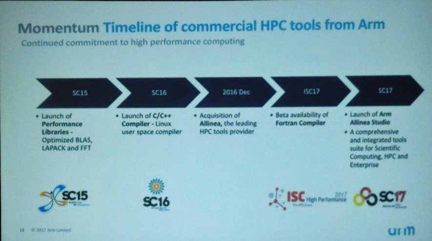 最近のArmからのHPCツール提供のタイムライン