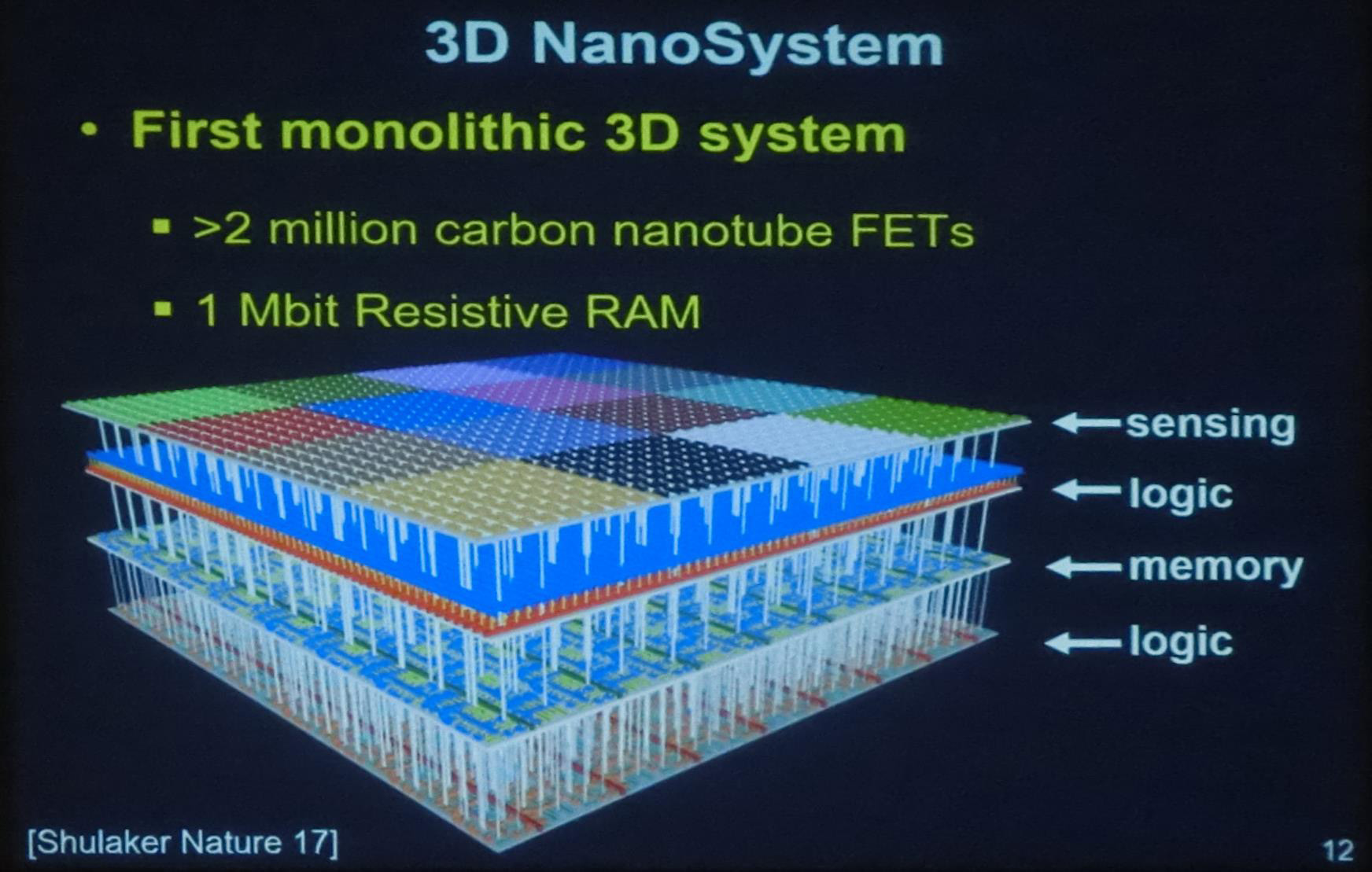 Shulaker氏らは、センサとロジック、メモリ、ロジックを積層した4チップの3Dモジュールを作りNature誌に発表した