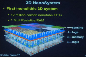 SC17 - ポストムーア時代のスーパーコンピューティング 第2回 HPEの光モジュールとMITの3次元実装技術