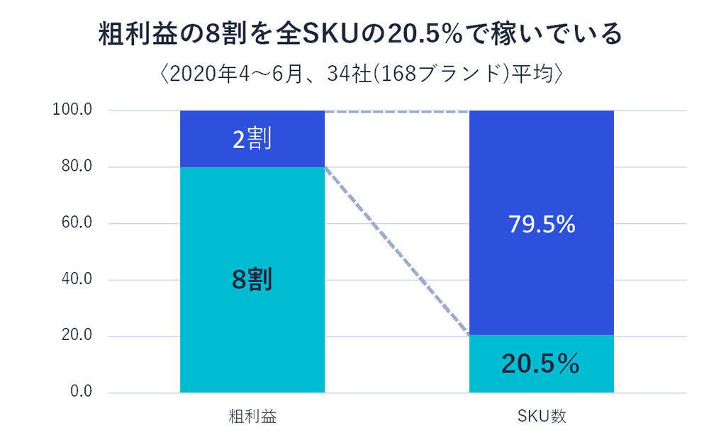 SDGsビジネスに挑む起業家たち 第16回