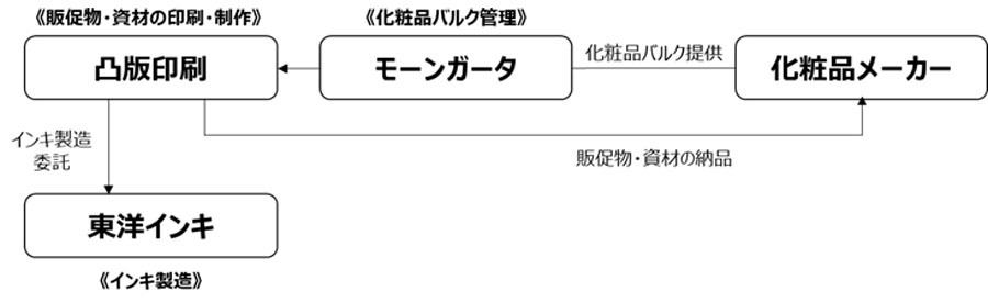 SDGsビジネスに挑む起業家たち 第17回