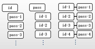 セキュリティのトビラ 第3回 パスワードのトビラ(3) パスワードの使い回しが非常に危険なことを認識する