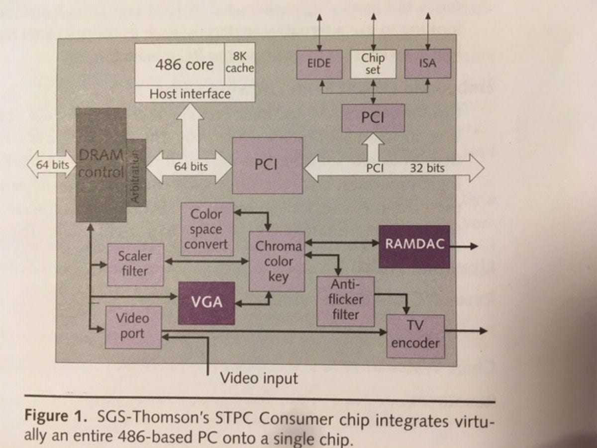 Microprocessor Report