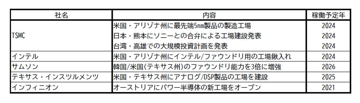 新ファブ建設状況