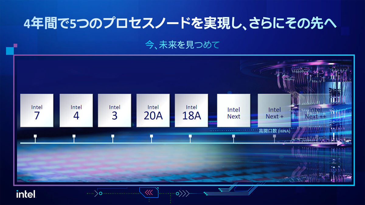 Intelのテクノロジーロードマップ