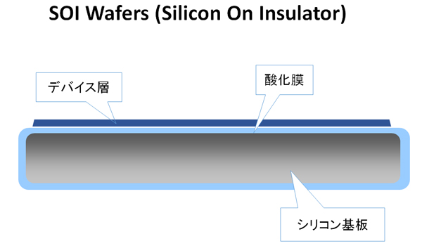 SOIウェハの構造