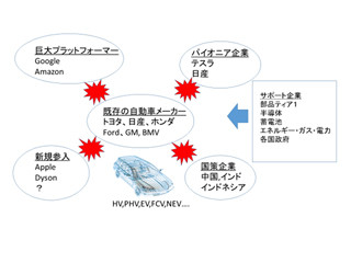 吉川明日論の半導体放談 第5回 自動車業界に迫る大きなパラダイムシフト