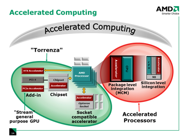 AMD