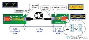 高速シリアル・インタフェース測定の必須スキルを身に着ける 第11回 シリアル・インタフェースの物理層を形成する3大要素 - チャンネル(4)