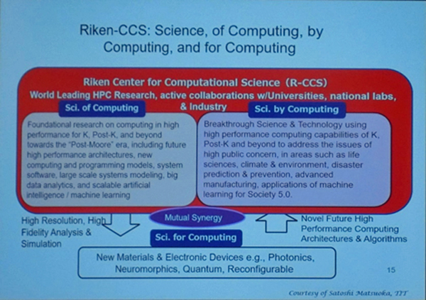 理研のR-CCSの目的