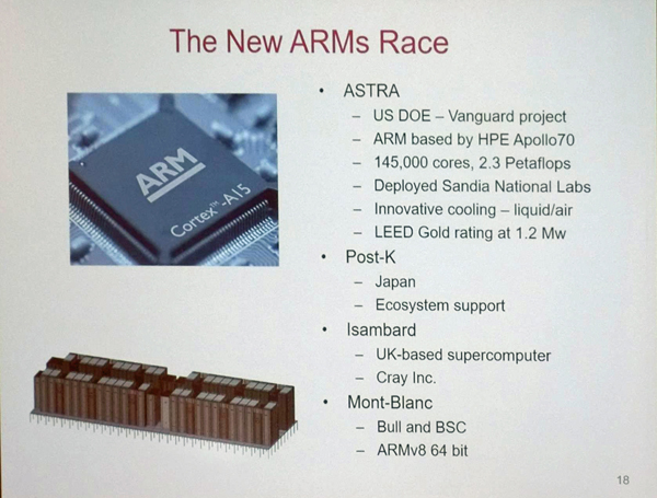 ArmアーキテクチャのCPUを使うスパコンの設置競争が始まっている