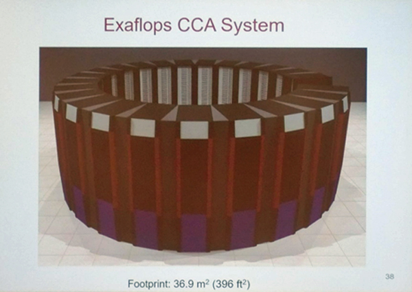 24ラックをリング状に並べたExaFlopsのCCAシステムのイメージ図