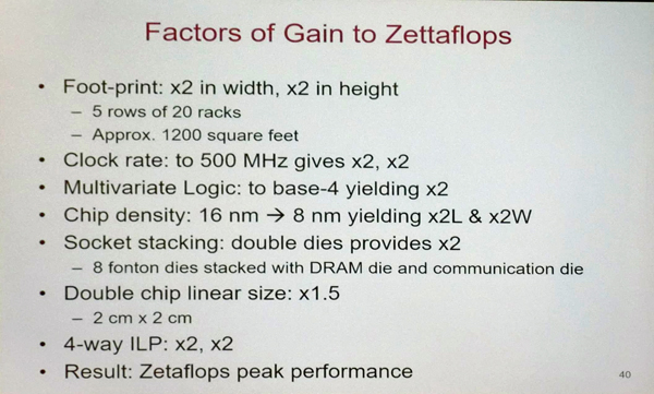 ピーク演算性能ZettaFlopsの概要