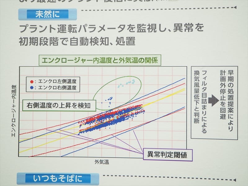 遠隔監査システム「あいモニタ」