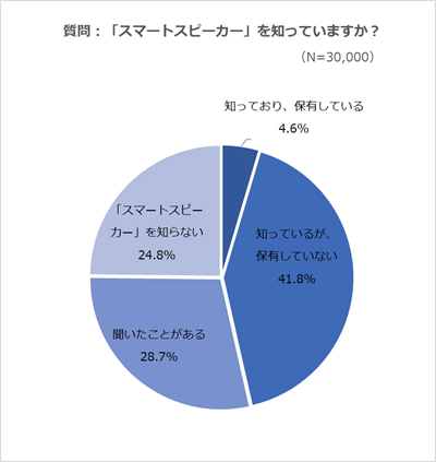 スマートスピーカーアプリ開発 虎の巻 第1回