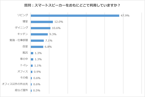 スマートスピーカーアプリ開発 虎の巻 第1回