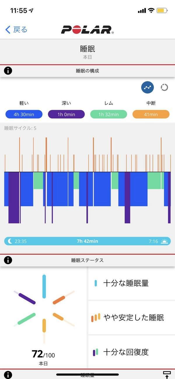 睡眠ステージと中断 - Polar Flow