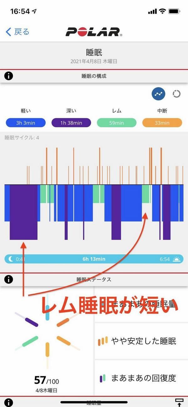 飲みすぎた晩の睡眠モニタリングサンプル