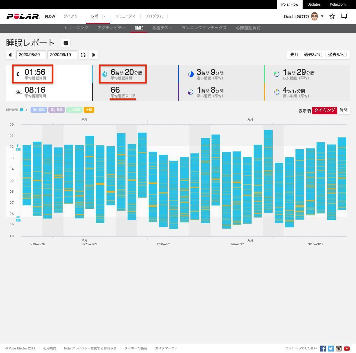 2020年8月の睡眠モニタリングデータ
