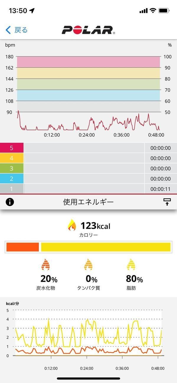 筋トレのモニタリング結果 - Polar Vantage V2を使用
