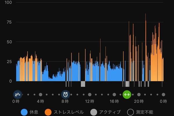 お酒でストレスを感じるパターン