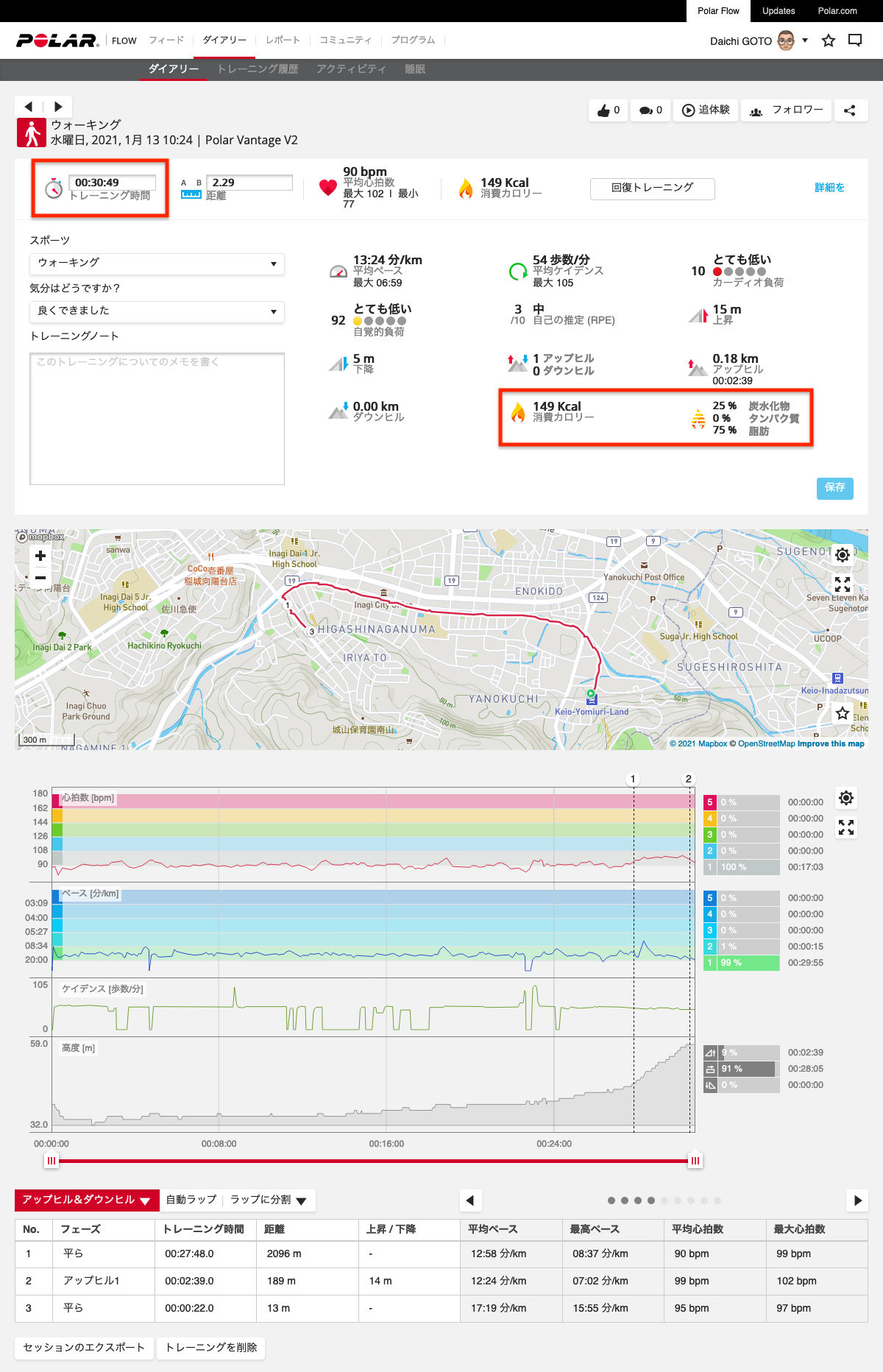 ひと駅分のウォーキングを記録