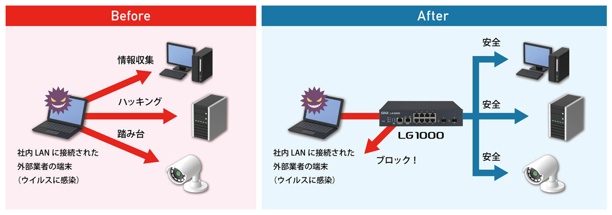 サイバー攻撃の被害を防止する仕組み