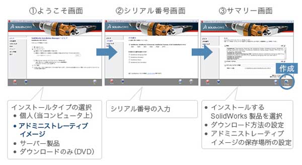 SOLIDWORKSを賢く使う! - 設計・開発編(5) SOLIDWORKS管理者用機能が作業効率アップの近道 | TECH+（テックプラス）