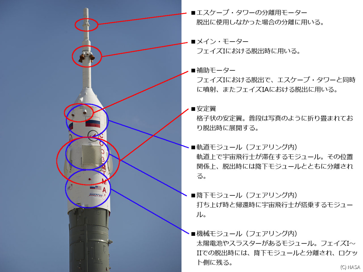 ソユーズ・ロケットの先端部分