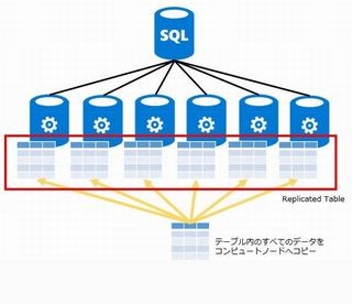 ゼロから始めるクラウド型DWH「Azure SQL Data Warehouse」 第6回 7月に発表されたアップデートのポイントを紹介