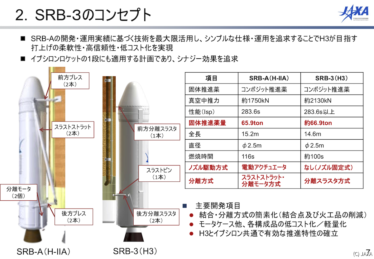 SRB-AとSRB-3の比較