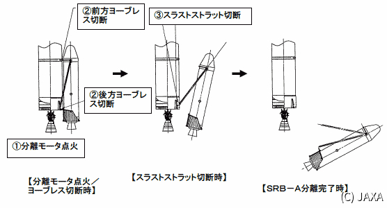 H-IIAロケットのブースター(SRB-A)分離時