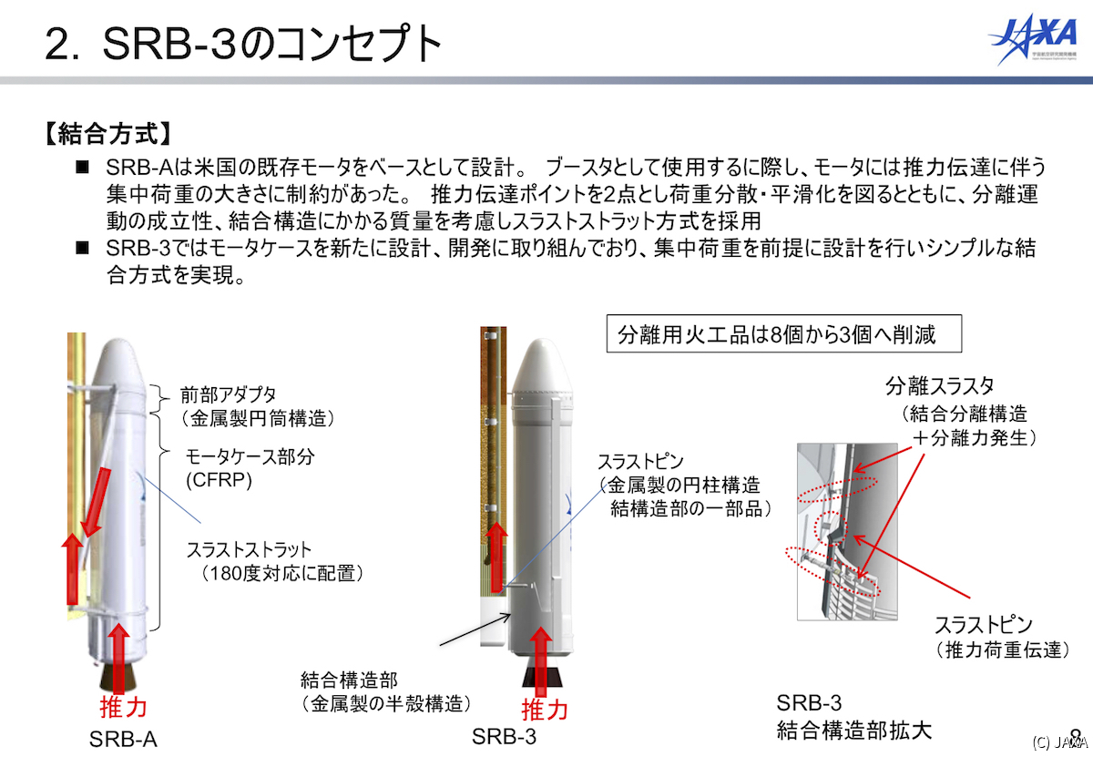 H-IIAとH3のブースターの結合・分離方法の違い