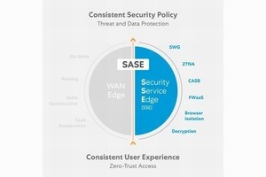 SSE（Security Service Edge）入門：SASEとの違いをひも解く 第1回 SSE（Security Service Edge）入門：SASEとの違いをひも解く