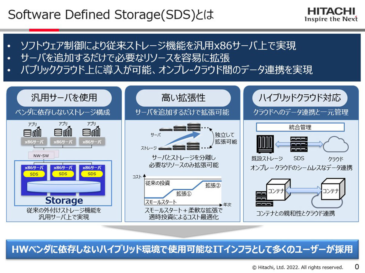 SDSの概要図