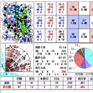世界を彩る 数学レシピ 第22回 スポーツデータ×数学