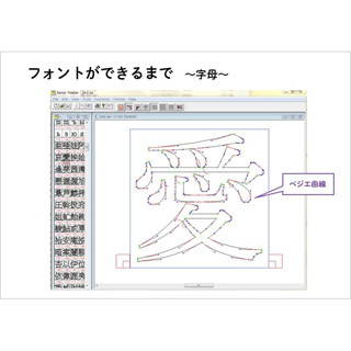 世界を彩る 数学レシピ 第41回 フォント×数学