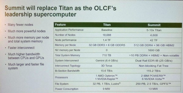 TitanとSummitの諸元の比較