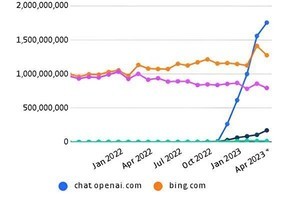 シリコンバレー101 第962回 Firefoxも対話型AI導入へ、Googleと決別後の検索パートナーは？