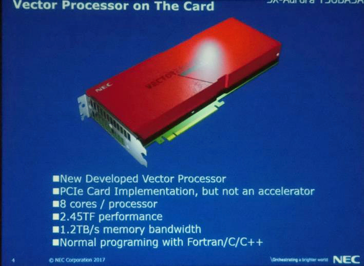 NECの新ベクトルスパコンの心臓部であるAuroraチップを搭載するPCI Expressボード