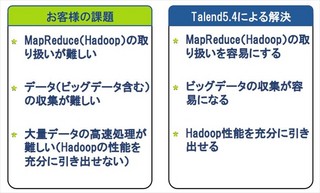 ビッグデータ新潮流 第3回 圧倒的なデータ処理性能！Hadoopを使いやすくし、パワーを存分に引き出す