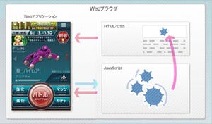 スマホアプリ開発の最前線で使われている、UIデザインメソッド20 第3回 デベロッパーに聞く、今日から使えるJavaScript 高速化術(前編)