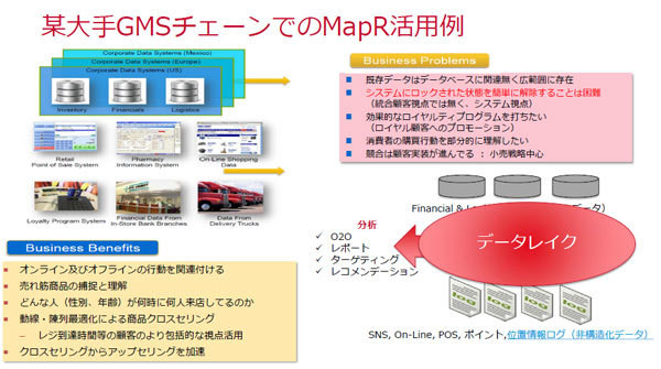 hadoop コレクション データ クレンジング