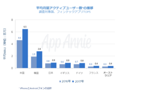 ブラックフライデーに沸いた2017年アプリ市場 -  相乗りアプリが世界的トレンドに？