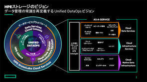 HPEがデータサービスプラットフォームと新ストレージを発表