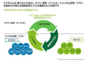 デロイトが提言する、DX時代のサイバーセキュリティ