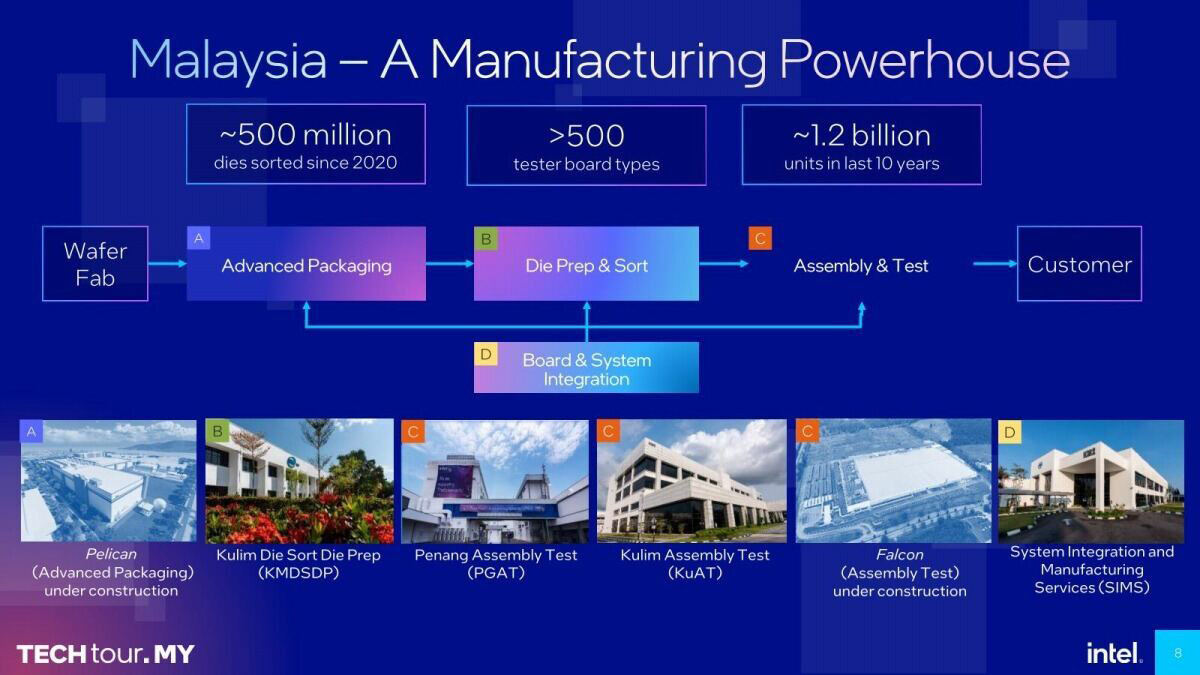 Intelマレーシア工場の全貌