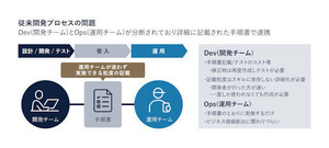 DX時代のテクノロジー＆プロセスの「目利き力」 第2回 「DevOps」とは？　アジャイル開発と運用を支える組織力