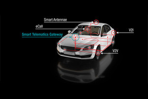 コネクテッド・カーとのテレマティクスの進化を読み解く 第1回 自動車に見るテレマティクスの進化の歴史